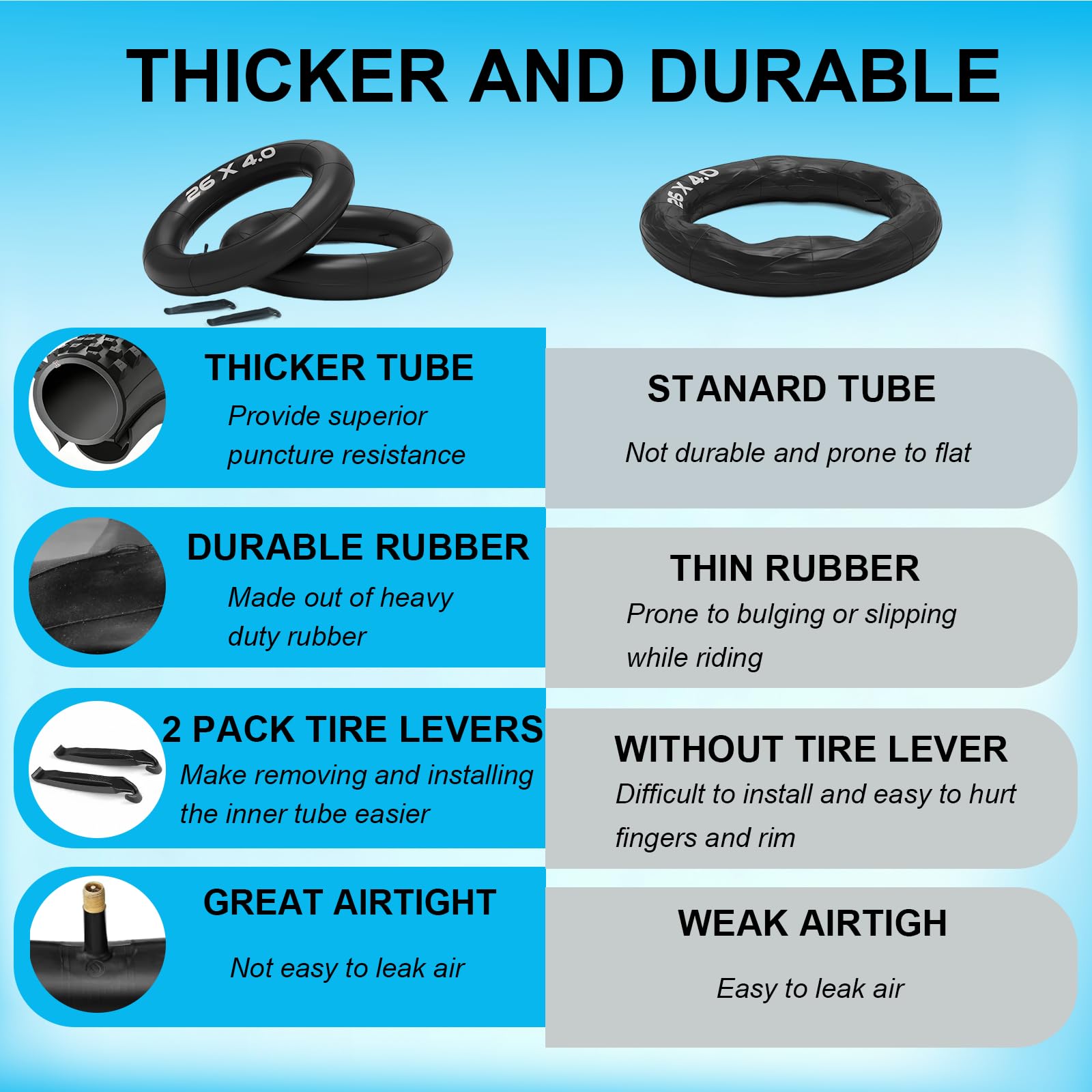 2Pack 20x4.0, 26x4.0 Inch Premium Heavy-Duty Inner Tube with 32mm Schrader Valve Fat Tire Tube– Puncture Resistant Tube for E-Bike, Electric Bicycle,Commuter Bikes & Mountain Bikes with 2 Tire Levers