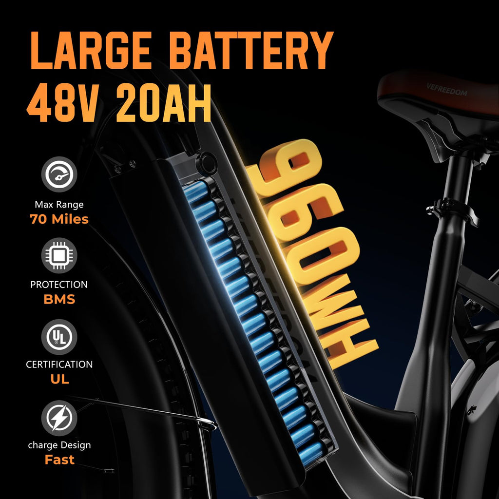 1500W Electric Bike for Adults,48V 20Ah Removable Battery Fast Ebike,Max 70Miles & 30MPH,20" x4.0 Fat Tire Electric Mountain Bike,7-Speed, Step-Thru Commuting Bicycle